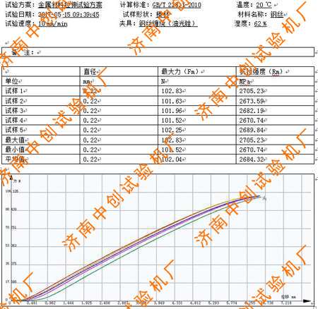 金剛石硬質(zhì)材料拉伸試驗(yàn)機(jī)測試報告