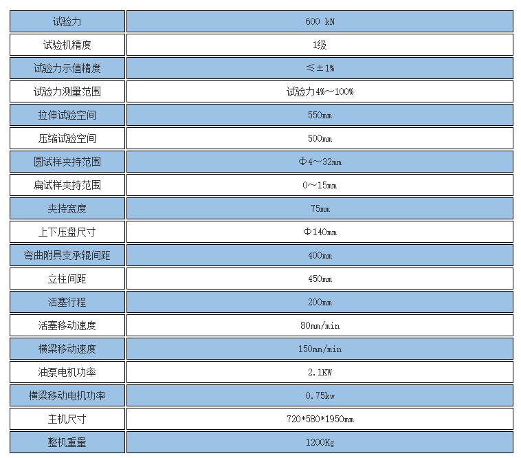 數顯液壓萬能試驗機參數
