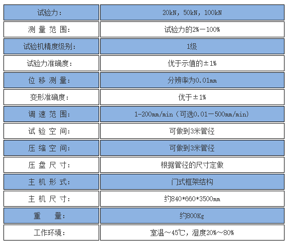 技術(shù)指標