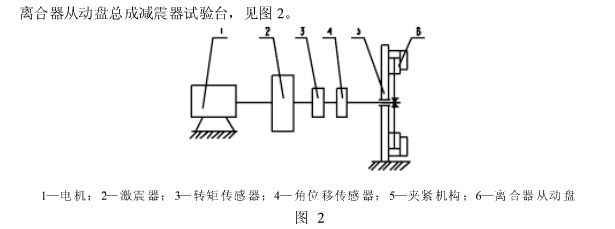 從動(dòng)盤扭轉(zhuǎn)減震器扭矩測試機(jī)  內(nèi)部結(jié)構(gòu)圖