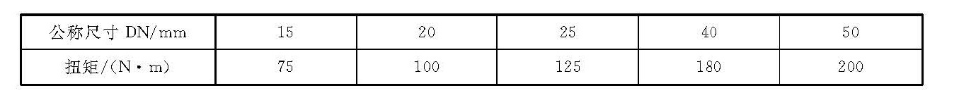切斷閥門(mén)扭力施加的扭矩值