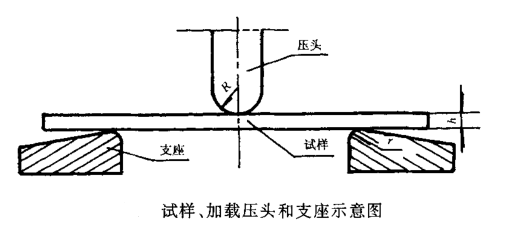 單向纖維增強(qiáng)塑料彎曲試驗機(jī)加載壓頭