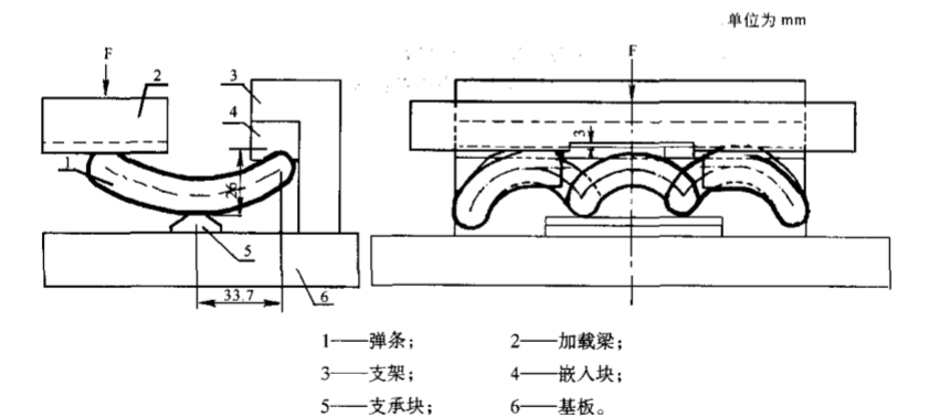 扣件彈條/橡膠墊板疲勞試驗機(jī)