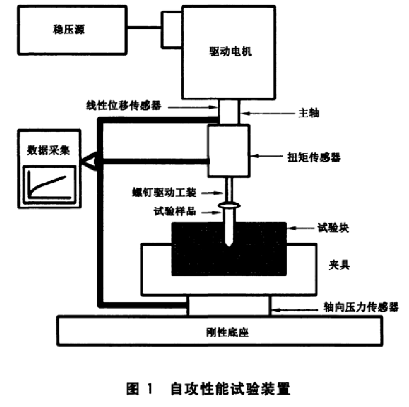 金屬接骨螺釘自攻性試驗(yàn)機(jī)