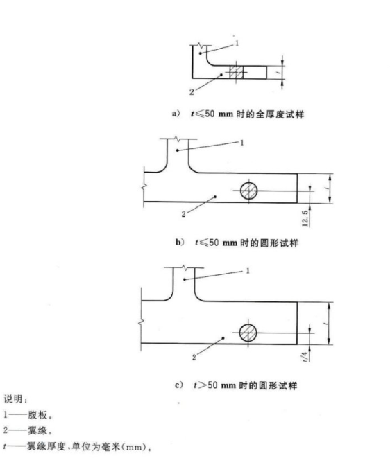 冷軋鋼帶拉伸強(qiáng)度測(cè)試取樣方法