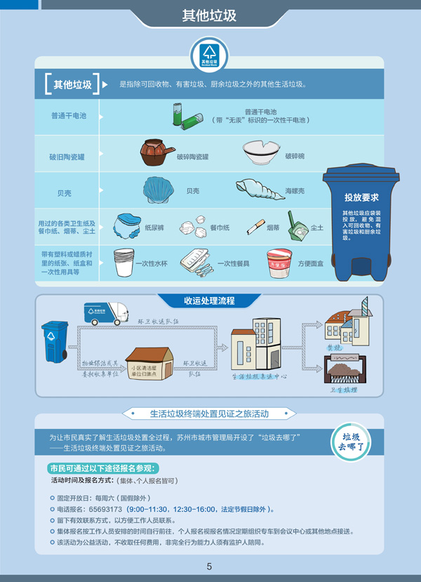 開展垃圾分類 保護(hù)環(huán)境常識(shí)的培訓(xùn)