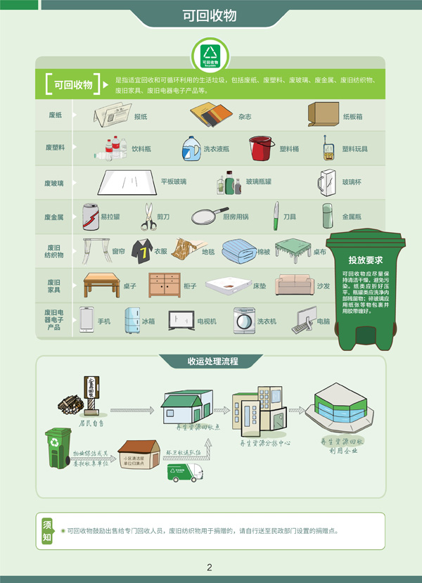 開展垃圾分類 保護(hù)環(huán)境常識(shí)的培訓(xùn)