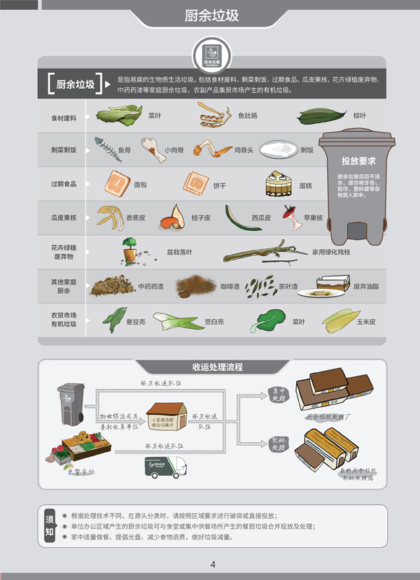 開展垃圾分類 保護(hù)環(huán)境常識(shí)的培訓(xùn)