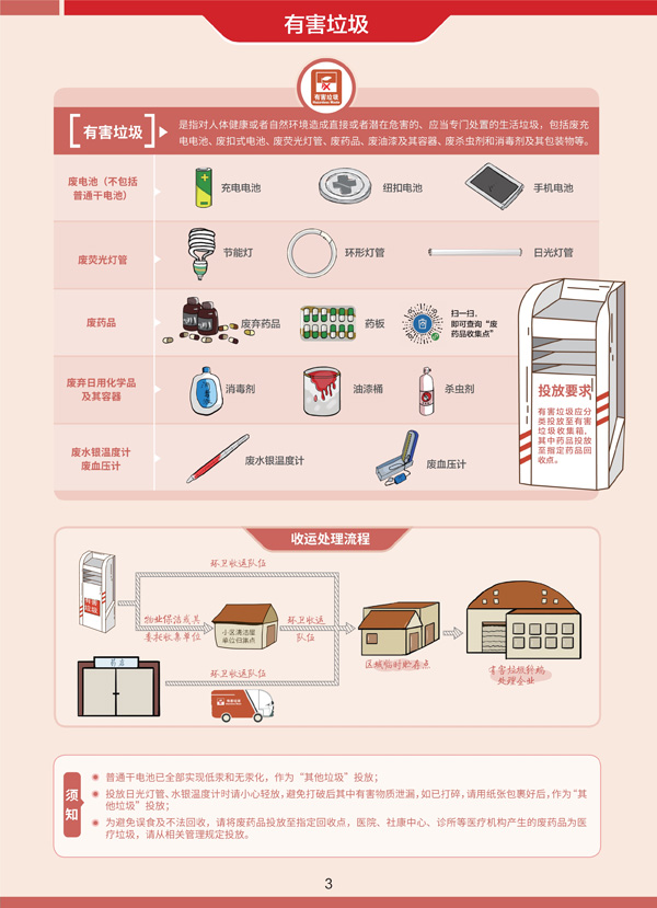 開展垃圾分類 保護(hù)環(huán)境常識(shí)的培訓(xùn)