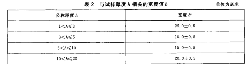 橡膠塑料抗彎測試機(jī)試驗選擇多大試樣？