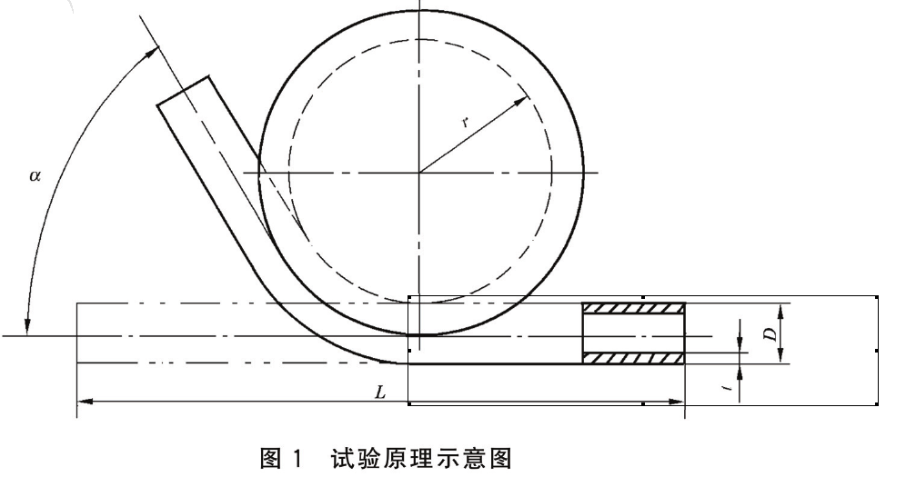 金屬管彎曲塑形變形測(cè)試機(jī)檢測(cè)標(biāo)準(zhǔn)GBT244 -2020 ?