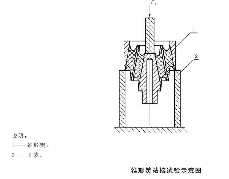 一系錐形彈簧非破壞性粘結(jié)試驗(yàn)機(jī)測試方法