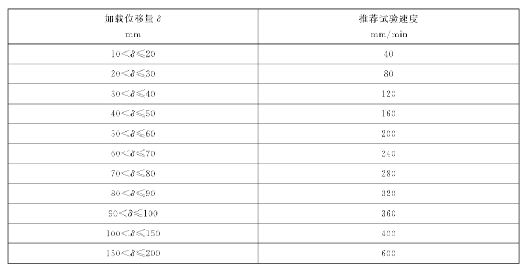 一系錐形彈簧粘結(jié)強度試驗機試驗方法