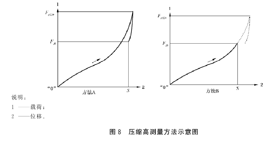 一系橡膠彈簧試驗試驗機(jī)測試壓縮變形試驗要求