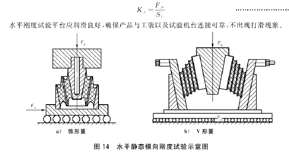 一系橡膠彈簧水平剛度試驗臺測試方法