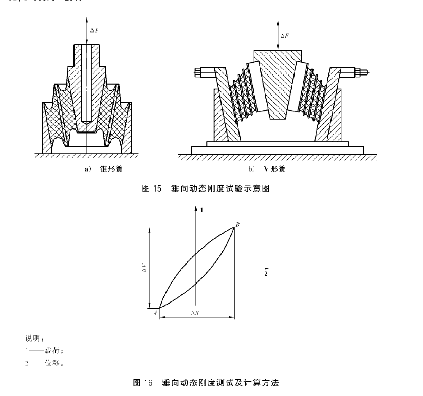軌道橡膠彈簧測垂向動(dòng)剛度試驗(yàn)臺(tái)架測試要求