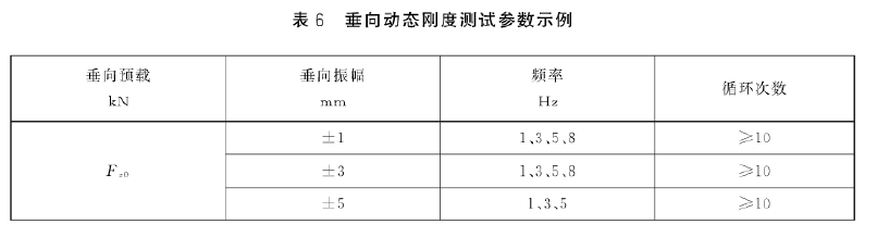 軌道橡膠彈簧測垂向動(dòng)剛度試驗(yàn)臺(tái)架測試要求