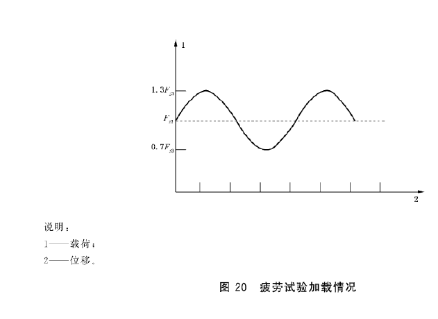 一系軌道橡膠彈簧疲勞試驗(yàn)機(jī)測(cè)試要求