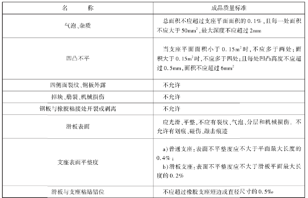 公路橡膠支座壓剪試驗機(jī)技術(shù)要求