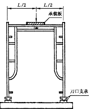 鋼管腳手架立桿抗壓強度測試機與橫桿垂直撓度試驗臺技術(shù)要求