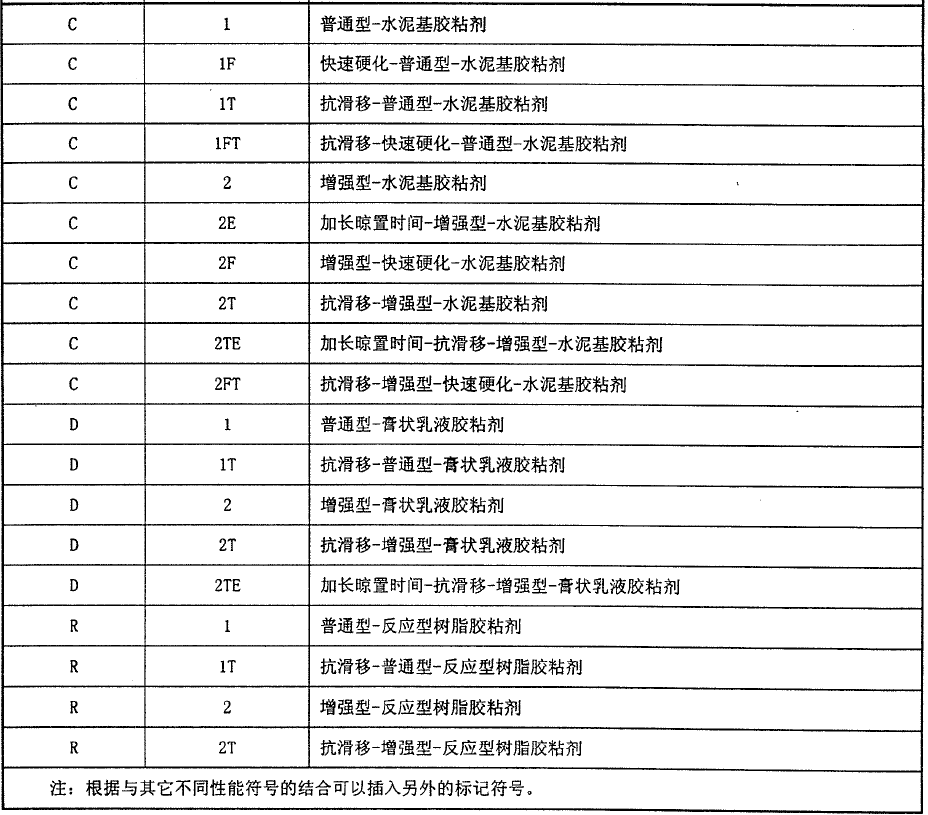 陶瓷墻地磚膠粘劑測試機(jī)依據(jù)標(biāo)準(zhǔn)JCT547