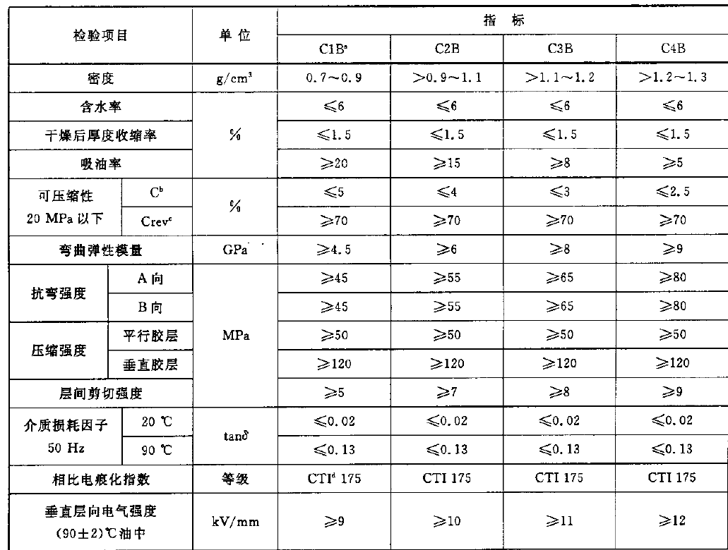 電工層壓木板力學性能測試設(shè)備依據(jù)LYT 1278