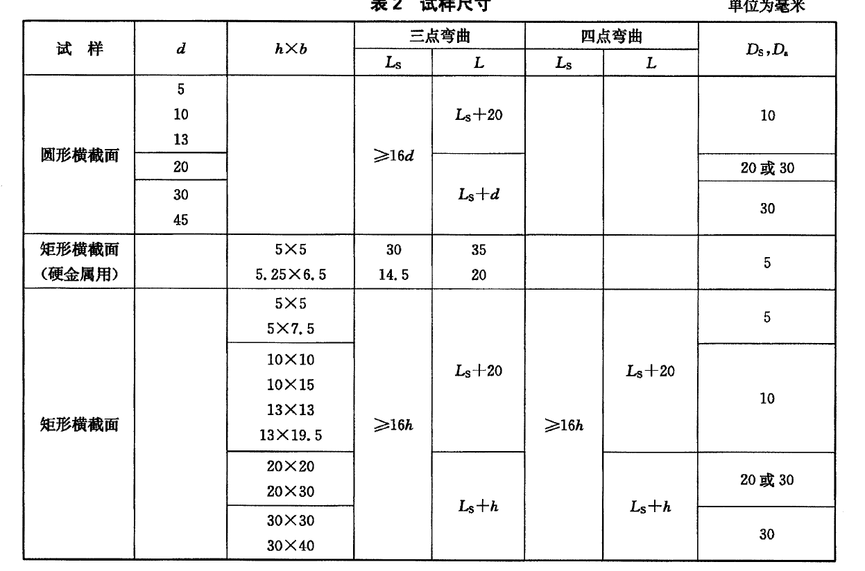 金屬材料彎曲力學性能測試機試驗方法YBT 5349-2014