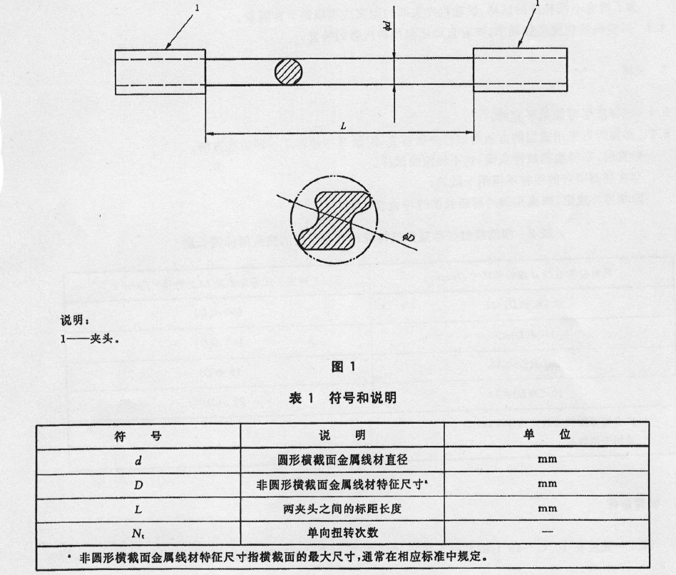 金屬材料 線材 單向扭轉(zhuǎn)試驗方法GBT 239.1