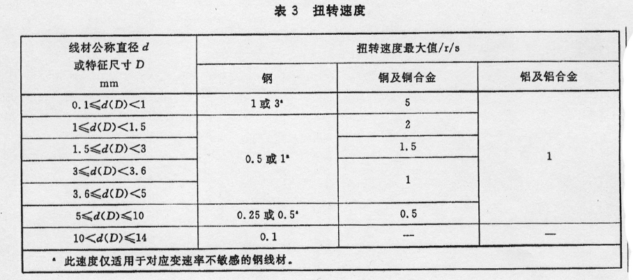 金屬材料 線材 單向扭轉(zhuǎn)試驗方法GBT 239.1