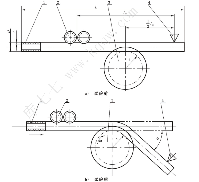 專用金屬彎管試驗機檢測標準