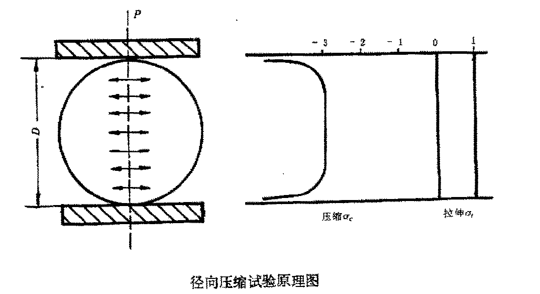 GB 4966  日用陶瓷抗張強(qiáng)度試驗儀測定方法